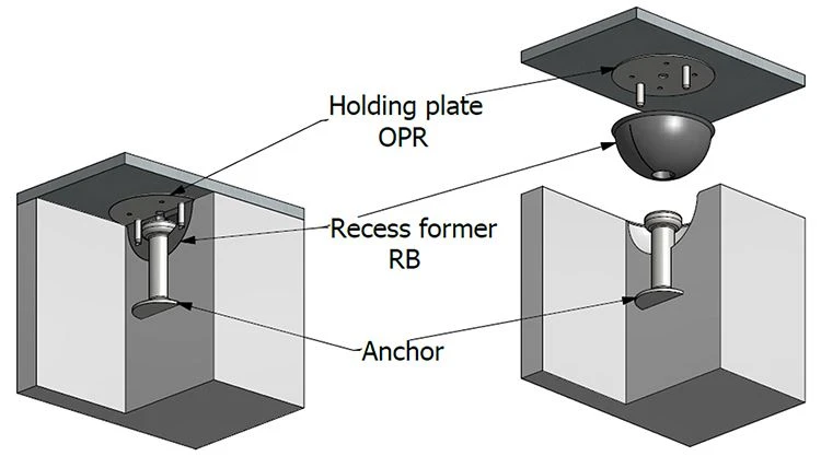 insert recess former magnet application